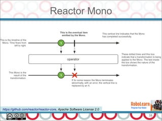 35
Reactor Mono
https://github.com/reactor/reactor-core, Apache Software License 2.0
 
