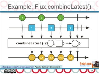 36
Example: Flux.combineLatest()
https://projectreactor.io/core/docs/api/, Apache Software License 2.0
 