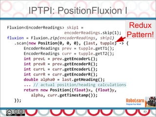 53
IPTPI: PositionFluxion I
Redux
Pattern!
 