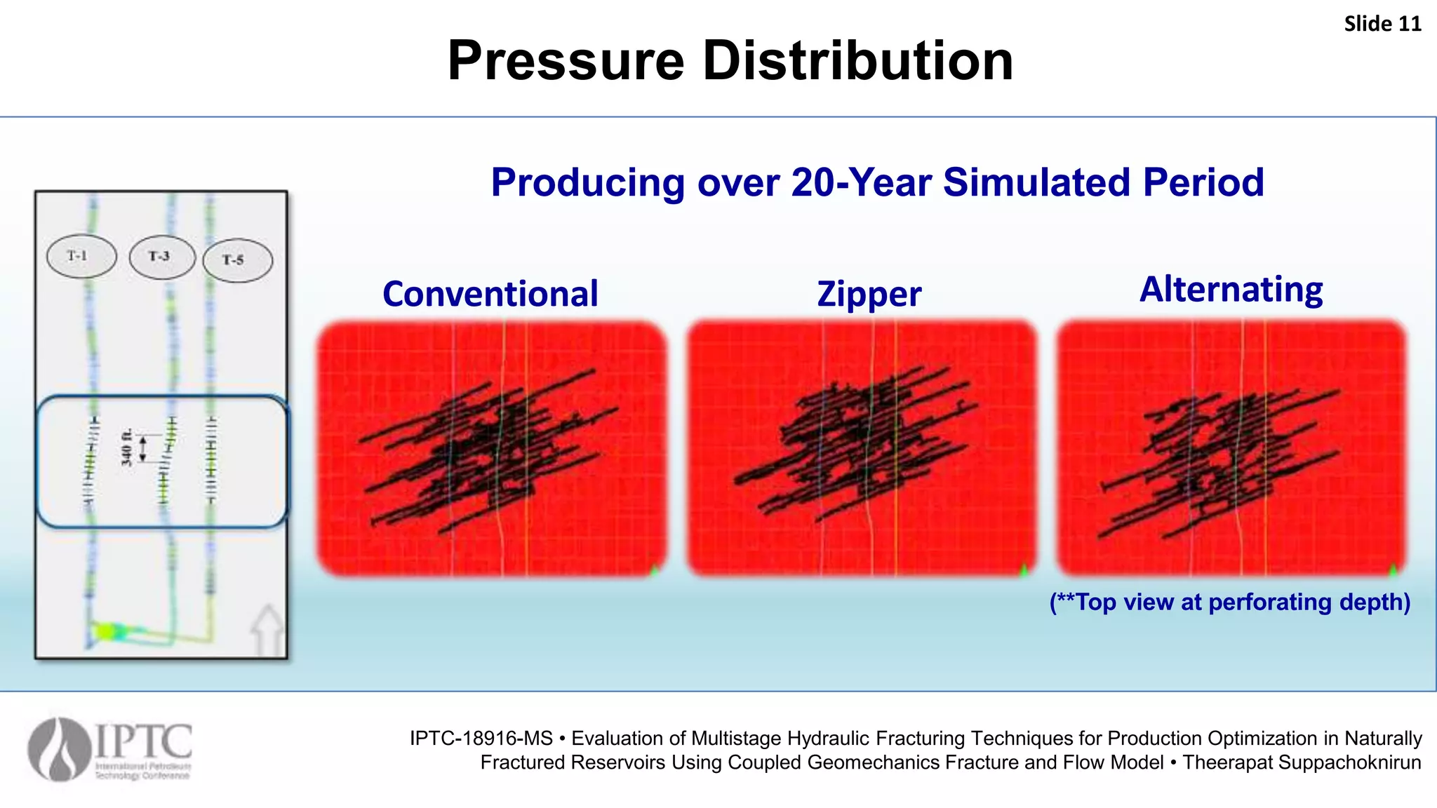 Pressure Distribution
Producing over 20-Year Simulated Period
Slide 11
IPTC-18916-MS • Evaluation of Multistage Hydraulic Fracturing Techniques for Production Optimization in Naturally
Fractured Reservoirs Using Coupled Geomechanics Fracture and Flow Model • Theerapat Suppachoknirun
Conventional Zipper Alternating
(**Top view at perforating depth)
 