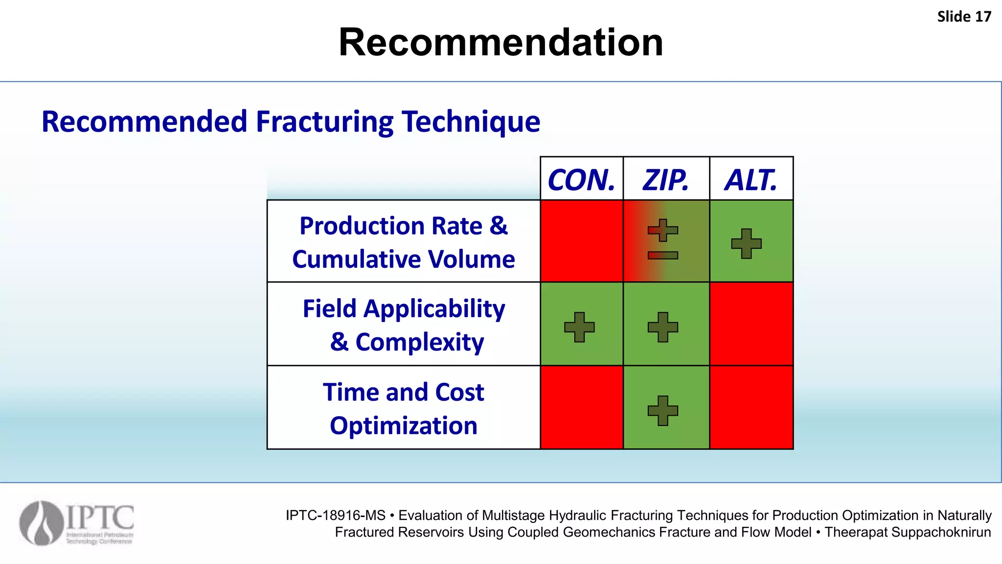 Recommendation
Slide 17
IPTC-18916-MS • Evaluation of Multistage Hydraulic Fracturing Techniques for Production Optimization in Naturally
Fractured Reservoirs Using Coupled Geomechanics Fracture and Flow Model • Theerapat Suppachoknirun
Recommended Fracturing Technique
CON. ZIP. ALT.
Production Rate &
Cumulative Volume
Field Applicability
& Complexity
Time and Cost
Optimization
 
