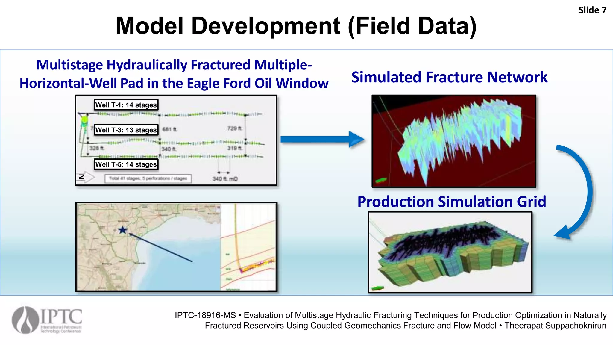 Model Development (Field Data)
Slide 7
IPTC-18916-MS • Evaluation of Multistage Hydraulic Fracturing Techniques for Production Optimization in Naturally
Fractured Reservoirs Using Coupled Geomechanics Fracture and Flow Model • Theerapat Suppachoknirun
Well T-1: 14 stages
Well T-3: 13 stages
Well T-5: 14 stages
N Simulated Fracture Network
Production Simulation Grid
Multistage Hydraulically Fractured Multiple-
Horizontal-Well Pad in the Eagle Ford Oil Window
 