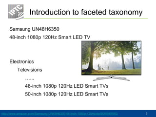 Introduction to faceted taxonomy
Samsung UN48H6350
48-inch 1080p 120Hz Smart LED TV
Electronics
Televisions
…...
48-inch 1080p 120Hz LED Smart TVs
50-inch 1080p 120Hz LED Smart TVs
3http://www.amazon.com/Samsung-UN48H6350-48-Inch-1080p-120Hz/dp/B00I94IR8G/
 