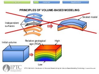 Construction of Structurally and Stratigraphically Consistent ...