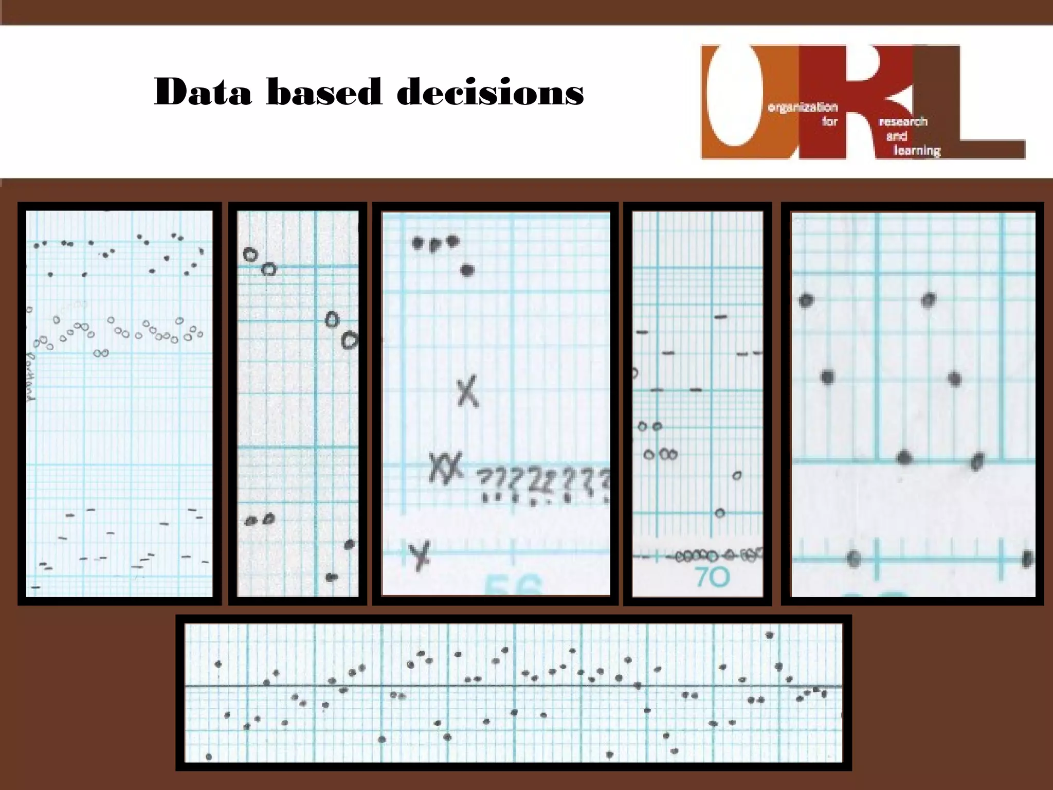 Data based decisions
 