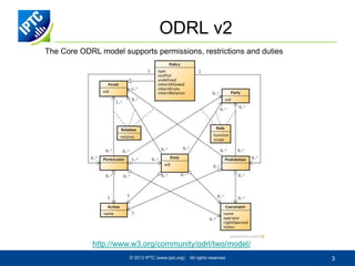 ODRL v2
The Core ODRL model supports permissions, restrictions and duties

http://www.w3.org/community/odrl/two/model/
© 2013 IPTC (www.iptc.org)

All rights reserved

3

 