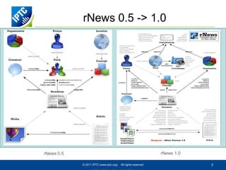 rNews 0.5 -> 1.0




                                 `




rNews 0.5                                                      rNews 1.0

            © 2011 IPTC (www.iptc.org)   All rights reserved               7
 