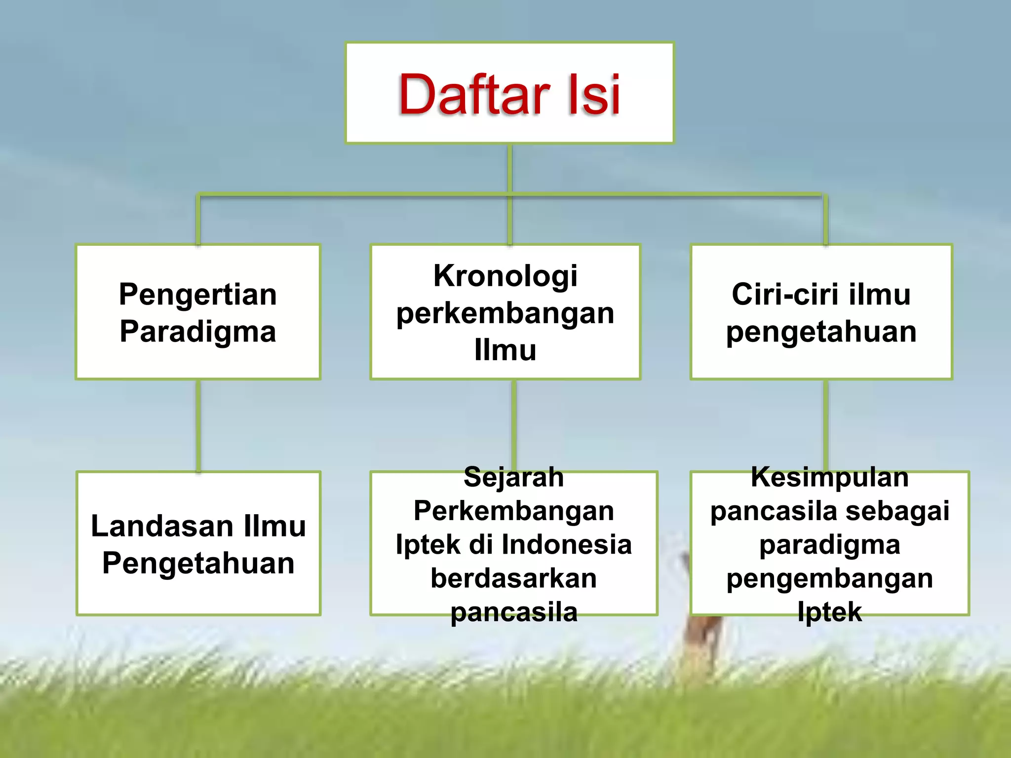 Pancasila Sebagai Paradigma Pengembangan IPTEK | PPTX