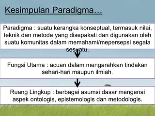 Pancasila Sebagai Paradigma Pengembangan IPTEK | PPTX