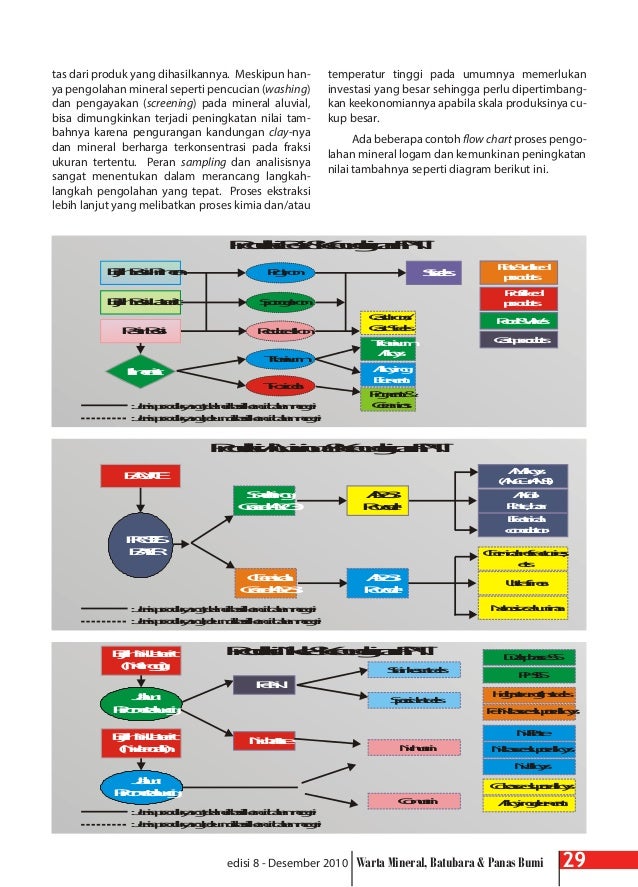 Iptek pada pertambangan
