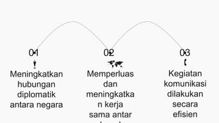 Meningkatkan
hubungan
diplomatik
antara negara
Memperluas
dan
meningkatka
n kerja
sama antar
Kegiatan
komunikasi
dilakukan
secara
efisien





01 02 03
 