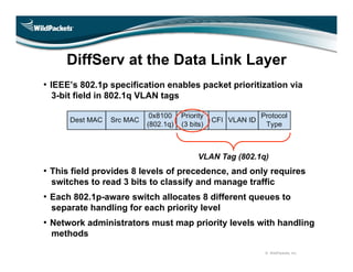 DiffServ at the Data Link Layer
• IEEE’s 802.1p specification enables packet prioritization via
 3-bit field in 802.1q VLA...