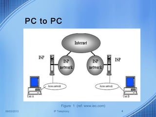 09/03/2013 IP Telephony 4
PC to PC
Figure 1 (ref: www.iec.com)
 
