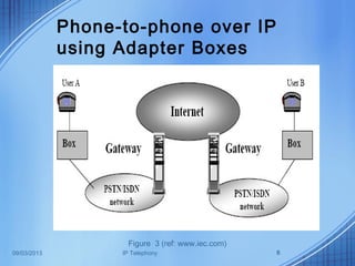 09/03/2013 IP Telephony 6
Phone-to-phone over IP
using Adapter Boxes
Figure 3 (ref: www.iec.com)
 