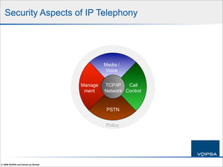 IP Telephony Security 101