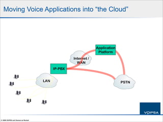 IP Telephony Security 101