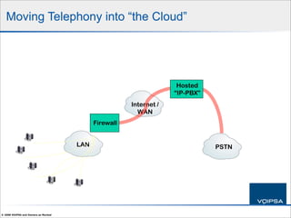 IP Telephony Security 101