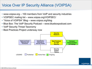 IP Telephony Security 101
