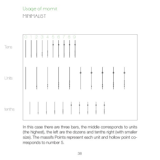 Ip thermostat greenmomit user manual