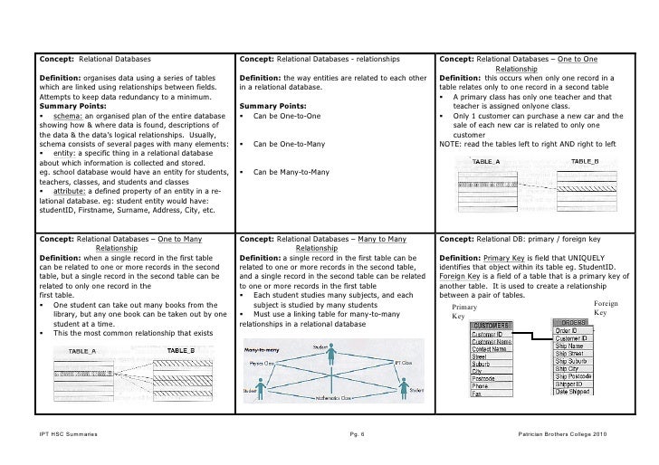 ipt hsc Onedrive. ipt hsc Onedrive.