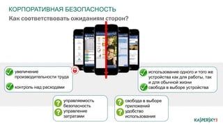 КОРПОРАТИВНАЯ БЕЗОПАСНОСТЬ
Как соответствовать ожиданиям сторон?
• использование одного и того же
устройства как для работы, так
и для обычной жизни
• свобода в выборе устройства
• увеличение
производительности труда
• контроль над расходами
• свобода в выборе
приложений
• удобство
использования
• управляемость
• безопасность
• управление
затратами
 