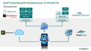 ВИРТУАЛИЗАЦИЯ МОБИЛЬНЫХ УСТРОЙСТВ
Технологии
Hardware
Host OS
App
Hyper
visor
Host OS
Remotium
Hardware
Hypervisor
Host OSHost OS
APPAPP
 
