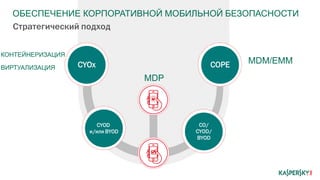 ОБЕСПЕЧЕНИЕ КОРПОРАТИВНОЙ МОБИЛЬНОЙ БЕЗОПАСНОСТИ
Стратегический подход
CYOD
и/или BYOD
CO/
CYOD/
BYOD
COPECYOx MDM/EMM
КОНТЕЙНЕРИЗАЦИЯ
ВИРТУАЛИЗАЦИЯ
MDP
 