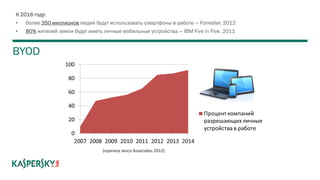 BYOD
К 2016 году:
• более 350 миллионов людей будут использовать смартфоны в работе – Forrester, 2012
• 80% жителей земли будут иметь личные мобильные устройства – IBM Five in Five, 2011
(прогноз Janco Associates 2012)
 