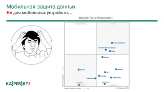 Мобильная защита данных
Mobile Data Protection
Не для мобильных устройств…
 