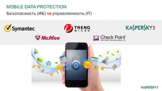 MOBILE DATA PROTECTION
Безопасность (ИБ) vs управляемость (IT)
 