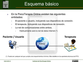 Esquema básico

             En la PsicoTerapia Online existen las siguientes
              entidades:
              •   El paciente o usuario, incluyendo sus dispositivos de conexión.
              •   El terapeuta, incluyendo sus dispositivos de conexión.
              •   La red de comunicaciones entre ambos.
                  •    Habitualmente será la red de datos Internet (*)


Paciente / Usuario                                                                            Terapeuta

                                                       Internet




  (*) Puede ser cualquier red que cumpla unos requerimientos mínimos. Más detalles en los apartados técnicos de IPTO.


www.ipto.es                                 Instituto de PsicoTerapia Online
 