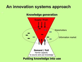 Innovation systems and innovation platforms