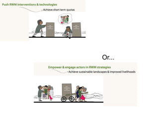 Local innovation platforms: Experiences from the Nile BDC in Ethiopia