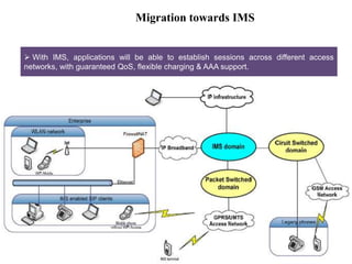 Migration towards IMS 
 With IMS, applications will be able to establish sessions across different access 
networks, with guaranteed QoS, flexible charging & AAA support. 
 