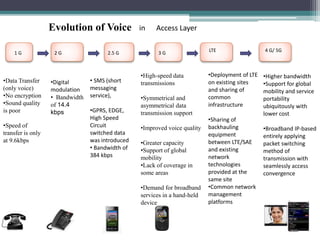 1 G 2 G 2.5 G 3 G LTE 
• SMS (short 
messaging 
service), 
•GPRS, EDGE, 
High Speed 
Circuit 
switched data 
was introduced 
• Bandwidth of 
384 kbps 
•High-speed data 
transmissions 
•Symmetrical and 
asymmetrical data 
transmission support 
•Improved voice quality 
•Greater capacity 
•Support of global 
mobility 
•Lack of coverage in 
some areas 
•Demand for broadband 
services in a hand-held 
device 
•Deployment of LTE 
on existing sites 
and sharing of 
common 
infrastructure 
•Sharing of 
backhauling 
equipment 
between LTE/SAE 
and existing 
network 
technologies 
provided at the 
same site 
•Common network 
management 
platforms 
•Digital 
modulation 
• Bandwidth 
of 14.4 
kbps 
•Data Transfer 
(only voice) 
•No encryption 
•Sound quality 
is poor 
•Speed of 
transfer is only 
at 9.6kbps 
4 G/ 5G 
Evolution of Voice in Access Layer 
•Higher bandwidth 
•Support for global 
mobility and service 
portability 
ubiquitously with 
lower cost 
•Broadband IP-based 
entirely applying 
packet switching 
method of 
transmission with 
seamlessly access 
convergence 
 