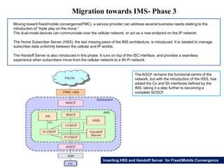 Migration towards IMS- Phase 3 
Moving toward fixed/mobile convergence(FMC), a service provider can address several business needs relating to the 
introduction of “triple play on the move.” 
The dual-mode devices can communicate over the cellular network, or act as a new endpoint on the IP network. 
The Home Subscriber Server (HSS), the last missing piece of the IMS architecture, is introduced. It is needed to manage 
subscriber data uniformly between the cellular and IP worlds. 
The Handoff Server is also introduced in this phase. It runs on top of the ISC interface, and provides a seamless 
experience when subscribers move from the cellular network to a Wi-Fi network. 
The AGCF remains the functional centre of the 
network, but with the introduction of the HSS, has 
added the Cx and Sh interfaces defined by the 
IMS, taking it a step further to becoming a 
complete SCSCF. 
Inserting HSS and Handoff Server for Fixed/Mobile Convergence 
 