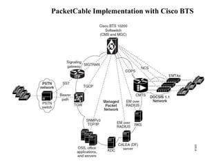 PacketCable Implementation with Cisco BTS 
Architecture of a typical VoIP/SIP scenario 
 
