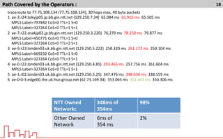 Path	
  Covered	
  by	
  the	
  Operators	
  :	
   18	
  
	
  traceroute	
  to	
  77.75.108.134	
  (77.75.108.134),	
  30	
  hops	
  max,	
  40	
  byte	
  packets	
  
	
  1	
  	
  ae-­‐3.r24.tokyjp05.jp.bb.gin.nN.net	
  (129.250.7.34)	
  	
  65.084	
  ms	
  	
  65.915	
  ms	
  	
  65.505	
  ms	
  
	
  	
  	
  	
  	
  MPLS	
  Label=797842	
  CoS=0	
  TTL=1	
  S=0	
  
	
  	
  	
  	
  	
  MPLS	
  Label=327264	
  CoS=0	
  TTL=1	
  S=1	
  
	
  2	
  	
  ae-­‐7.r22.osakjp02.jp.bb.gin.nN.net	
  (129.250.3.220)	
  	
  76.279	
  ms	
  	
  78.250	
  ms	
  	
  79.877	
  ms	
  
	
  	
  	
  	
  	
  MPLS	
  Label=450771	
  CoS=0	
  TTL=1	
  S=0	
  
	
  	
  	
  	
  	
  MPLS	
  Label=327264	
  CoS=0	
  TTL=2	
  S=1	
  
	
  3	
  	
  ae-­‐9.r23.londen03.uk.bb.gin.nN.net	
  (129.250.5.222)	
  	
  258.320	
  ms	
  	
  261.172	
  ms	
  	
  259.104	
  ms	
  
	
  	
  	
  	
  	
  MPLS	
  Label=669232	
  CoS=0	
  TTL=1	
  S=0	
  
	
  	
  	
  	
  	
  MPLS	
  Label=327264	
  CoS=0	
  TTL=3	
  S=1	
  
	
  4	
  	
  ae-­‐0.r22.londen03.uk.bb.gin.nN.net	
  (129.250.4.85)	
  	
  293.465	
  ms	
  	
  257.756	
  ms	
  	
  261.604	
  ms	
  
	
  	
  	
  	
  	
  MPLS	
  Label=327264	
  CoS=0	
  TTL=1	
  S=1	
  
	
  5	
  	
  ae-­‐1.r02.londen03.uk.bb.gin.nN.net	
  (129.250.5.25)	
  	
  347.476	
  ms	
  	
  348.636	
  ms	
  	
  338.559	
  ms	
  
	
  6	
  	
  xe-­‐0-­‐0-­‐3.edge00.the.uk.hso-­‐group.net	
  (62.73.169.34)	
  	
  353.065	
  ms	
  	
  351.443	
  ms	
  	
  350.306	
  ms	
  
NTT	
  Owned	
  
Networkc	
  
348ms	
  of	
  	
  
354ms	
  	
  
98%	
  
Other	
  Owned	
  
Network	
  
6ms	
  of	
  
354	
  ms	
  
2%	
  
 