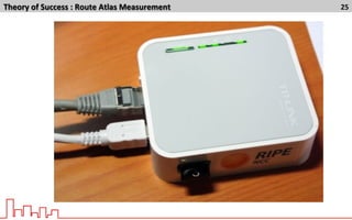 Theory	
  of	
  Success	
  :	
  Route	
  Atlas	
  Measurement	
  	
   25	
  
 