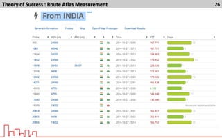 Theory	
  of	
  Success	
  :	
  Route	
  Atlas	
  Measurement	
  	
   26	
  
 
