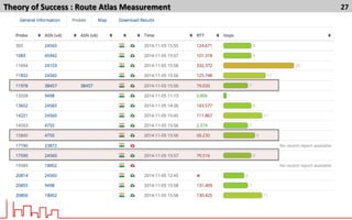 Theory	
  of	
  Success	
  :	
  Route	
  Atlas	
  Measurement	
  	
   27	
  
 