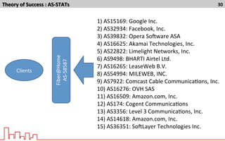 Theory	
  of	
  Success	
  :	
  AS-­‐STATs	
   30	
  
1)	
  AS15169:	
  Google	
  Inc.	
  
2)	
  AS32934:	
  Facebook,	
  Inc.	
  
3)	
  AS39832:	
  Opera	
  Sopware	
  ASA	
  
4)	
  AS16625:	
  Akamai	
  Technologies,	
  Inc.	
  
5)	
  AS22822:	
  Limelight	
  Networks,	
  Inc.	
  
6)	
  AS9498:	
  BHARTI	
  Airtel	
  Ltd.	
  
7)	
  AS16265:	
  LeaseWeb	
  B.V.	
  
8)	
  AS54994:	
  MILEWEB,	
  INC.	
  
9)	
  AS7922:	
  Comcast	
  Cable	
  CommunicaTons,	
  Inc.	
  
10)	
  AS16276:	
  OVH	
  SAS	
  
11)	
  AS16509:	
  Amazon.com,	
  Inc.	
  
12)	
  AS174:	
  Cogent	
  CommunicaTons	
  
13)	
  AS3356:	
  Level	
  3	
  CommunicaTons,	
  Inc.	
  
14)	
  AS14618:	
  Amazon.com,	
  Inc.	
  
15)	
  AS36351:	
  SopLayer	
  Technologies	
  Inc.	
  
Fiber@Home	
  
AS-­‐58587	
  
Clients	
  
 