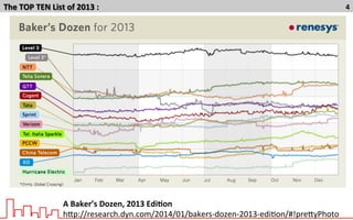 The	
  TOP	
  TEN	
  List	
  of	
  2013	
  :	
   4	
  
A	
  Baker’s	
  Dozen,	
  2013	
  Edi7on	
  
hNp://research.dyn.com/2014/01/bakers-­‐dozen-­‐2013-­‐ediTon/#!preNyPhoto	
  
 
