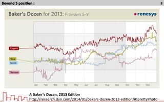 Beyond	
  5	
  posi7on	
  :	
  	
   8	
  
A	
  Baker’s	
  Dozen,	
  2013	
  Edi7on	
  
hNp://research.dyn.com/2014/01/bakers-­‐dozen-­‐2013-­‐ediTon/#!preNyPhoto	
  
 