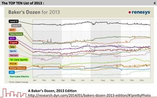 The	
  TOP	
  TEN	
  List	
  of	
  2013	
  :	
   4	
  
A	
  Baker’s	
  Dozen,	
  2013	
  Edi7on	
  
hNp://research.dyn.com...