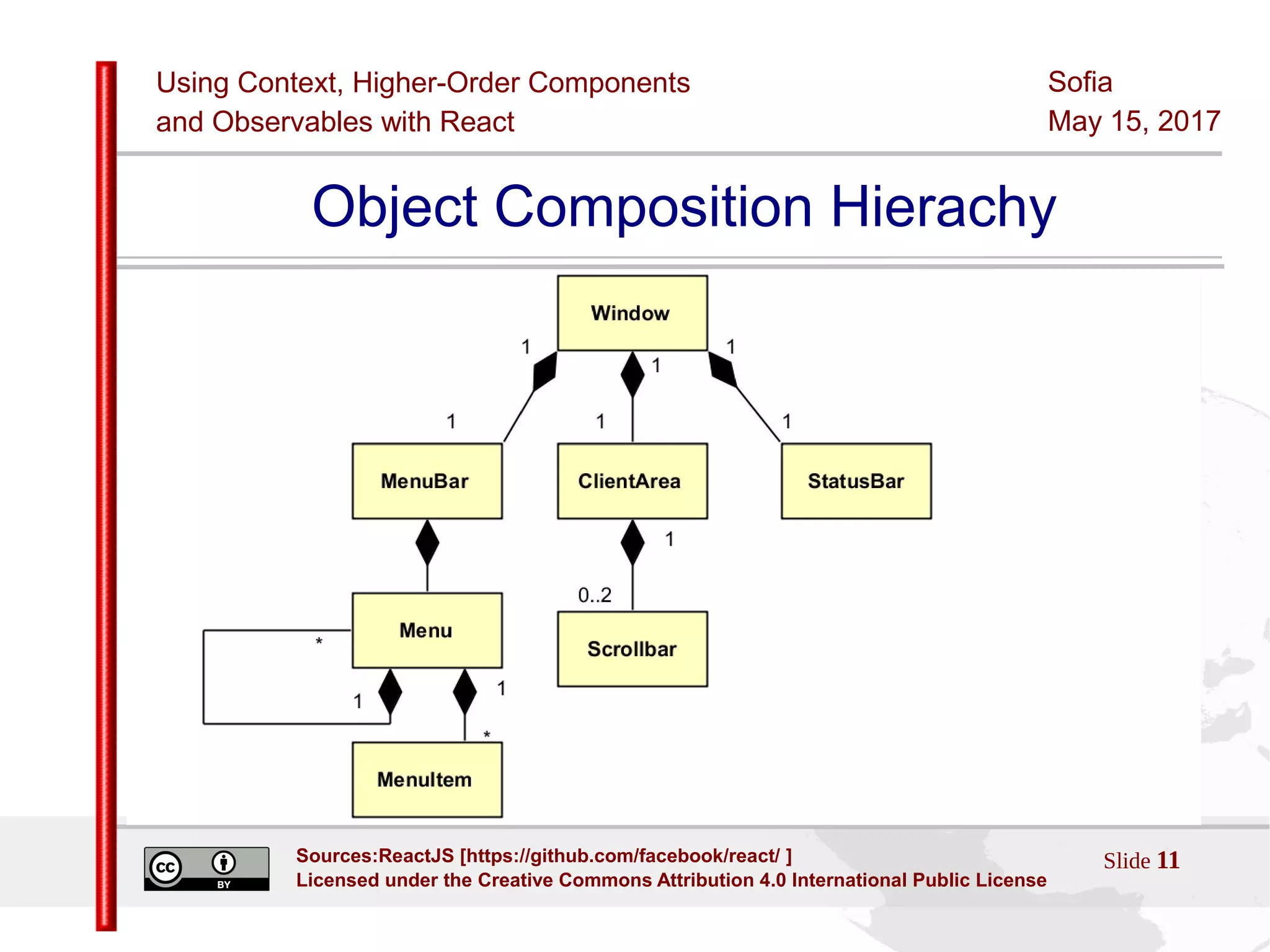 Using Context, Higher-Order Components
and Observables with React
Sofia
May 15, 2017
Slide 11Sources:ReactJS [https://github.com/facebook/react/ ]
Licensed under the Creative Commons Attribution 4.0 International Public License
Object Composition Hierachy
 