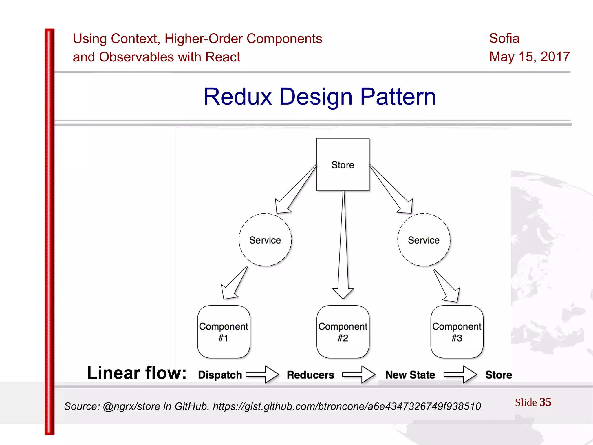 Using Context, Higher-Order Components
and Observables with React
Sofia
May 15, 2017
Slide 35Sources:ReactJS [https://github.com/facebook/react/ ]
Licensed under the Creative Commons Attribution 4.0 International Public License
Redux Design Pattern
Source: @ngrx/store in GitHub, https://gist.github.com/btroncone/a6e4347326749f938510
Linear flow:
 