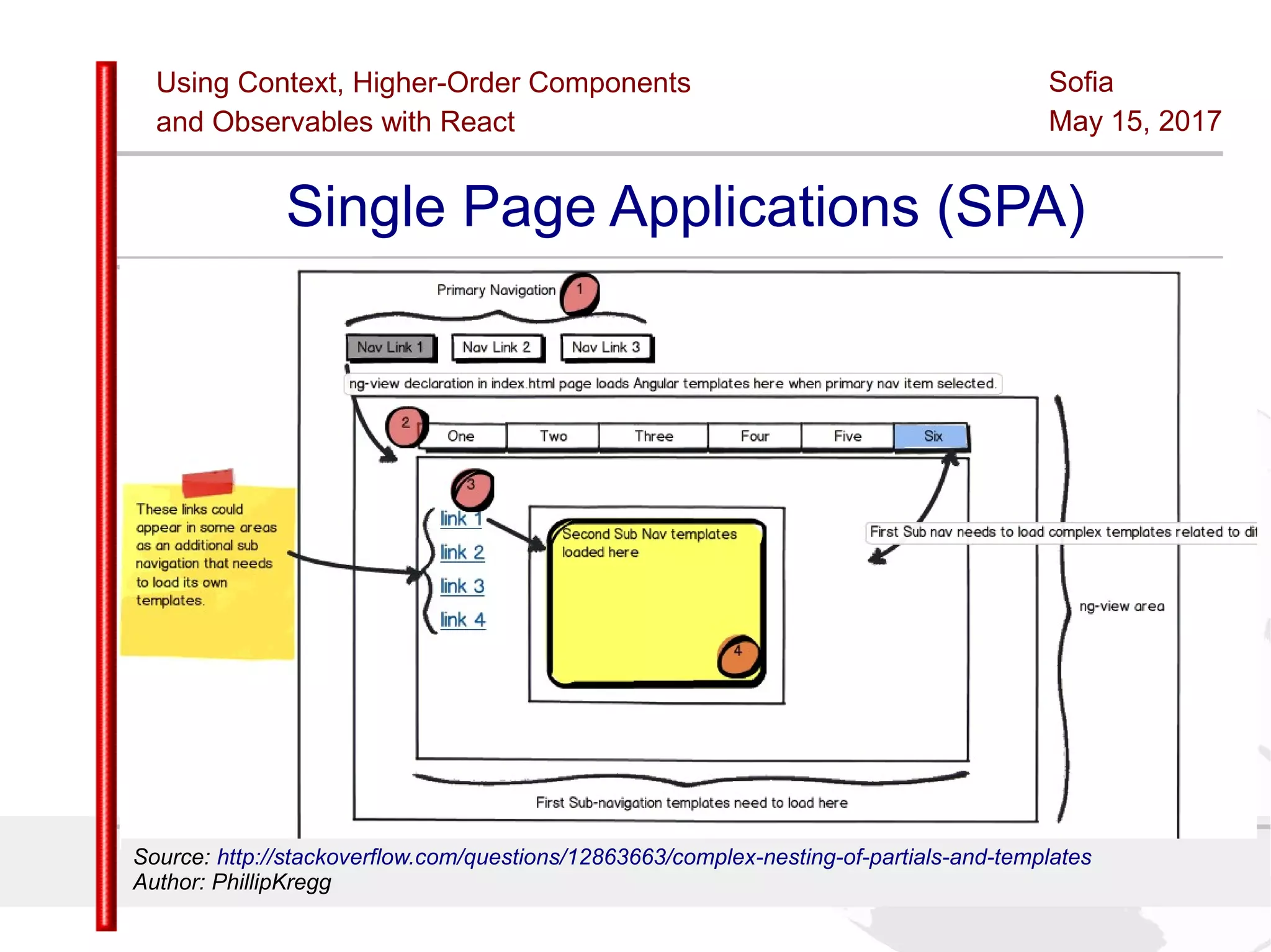 Using Context, Higher-Order Components
and Observables with React
Sofia
May 15, 2017
Slide 6Sources:ReactJS [https://github.com/facebook/react/ ]
Licensed under the Creative Commons Attribution 4.0 International Public License
Single Page Applications (SPA)
Source: http://stackoverflow.com/questions/12863663/complex-nesting-of-partials-and-templates
Author: PhillipKregg
 