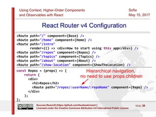 Using Context, Higher-Order Components
and Observables with React
Sofia
May 15, 2017
Slide 30Sources:ReactJS [https://github.com/facebook/react/ ]
Licensed under the Creative Commons Attribution 4.0 International Public License
React Router v4 Configuration
<Route path="/" component={Base} />
<Route path="/home" component={Home} />
<Route path="/intro"
render={() => <div>How to start using this app</div>} />
<Route path="/repos" component={Repos} />
<Route path="/topics" component={Topics} />
<Route path="/about" component={About} />
<Route path="/show-location" component={ShowTheLocation} />
const Repos = (props) => {
return (
<div>
<h2>Repos</h2>
<Route path="/repos/:userName/:repoName" component={Repo} />
</div>
);
};
Hierarchical navigation,
no need to use props.children
 