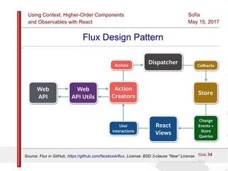 Using Context, Higher-Order Components
and Observables with React
Sofia
May 15, 2017
Slide 34Sources:ReactJS [https://github.com/facebook/react/ ]
Licensed under the Creative Commons Attribution 4.0 International Public License
Flux Design Pattern
Source: Flux in GitHub, https://github.com/facebook/flux, License: BSD 3-clause "New" License
 